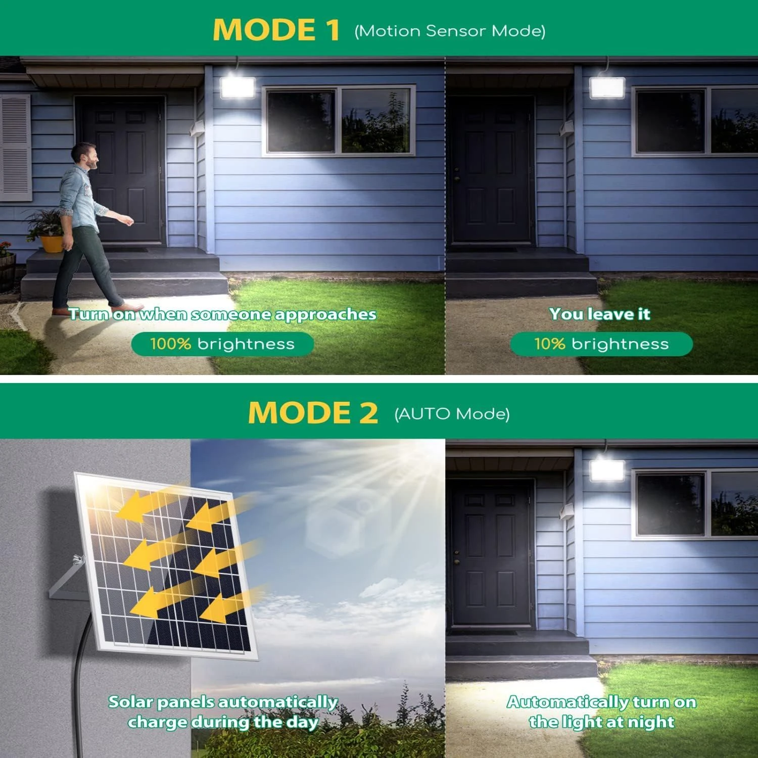 Aigostar Foco LED Solar Con Sensor Movimiento 200W 6500K, Mando A Distancia 7 Aigostar Foco LED Solar Con Sensor Movimiento 200W 6500K, Mando A Distancia - Imagen 5