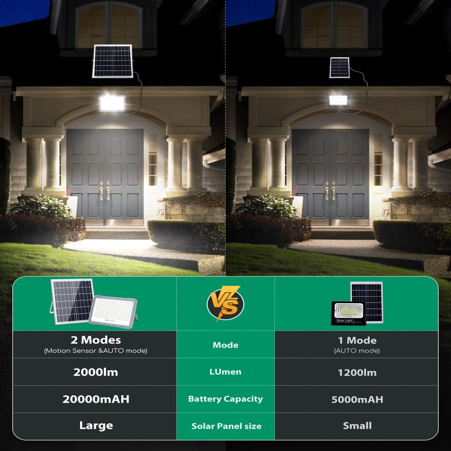 Aigostar Foco LED Solar Con Sensor Movimiento 200W 6500K, Mando A Distancia 4 Aigostar Foco LED Solar Con Sensor Movimiento 200W 6500K, Mando A Distancia - Imagen 2