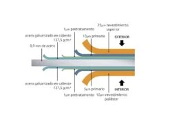 CASETA METALICA JARDIN NOVO HABITAT NH5 BLANCA 10 CASETA METALICA JARDIN NOVO HABITAT NH5 BLANCA -Jardín Series Tienda 63627aa8c85735.01287773