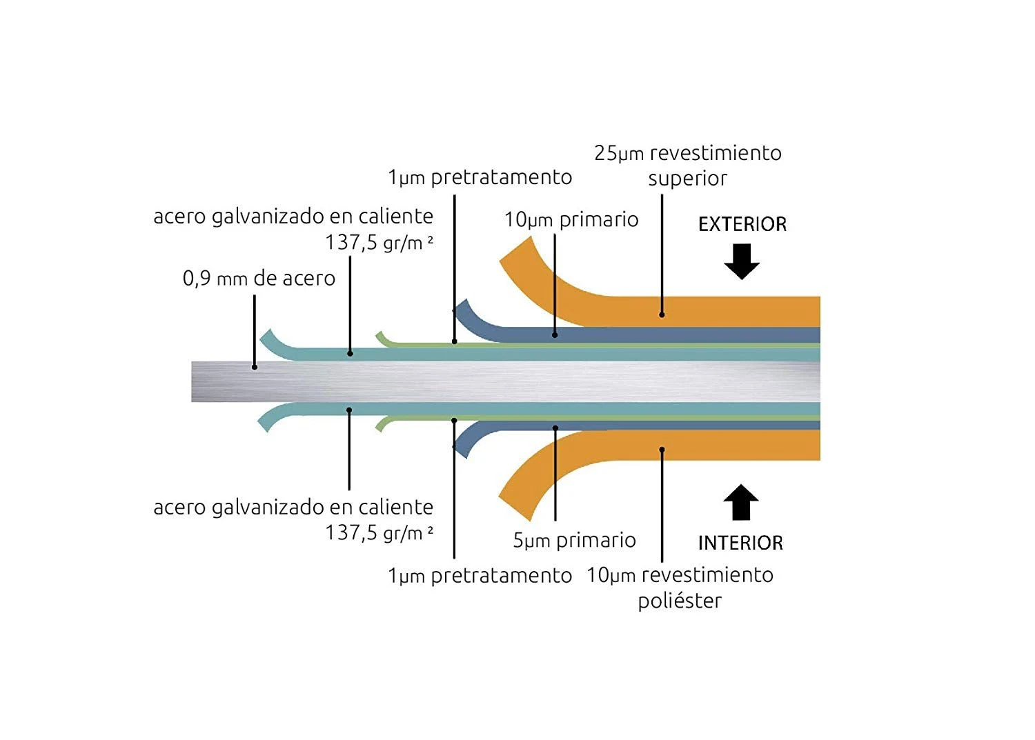 CASETA METALICA JARDIN NOVO HABITAT NH8 BLANCA 7 CASETA METALICA JARDIN NOVO HABITAT NH8 BLANCA - Imagen 5