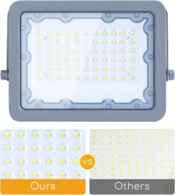Aigostar Focos Led Exterior 2 Piezas, 50W 6500K Floodlight, 4500LM IP65 -Jardín Series Tienda 8f68736ac2d1707f